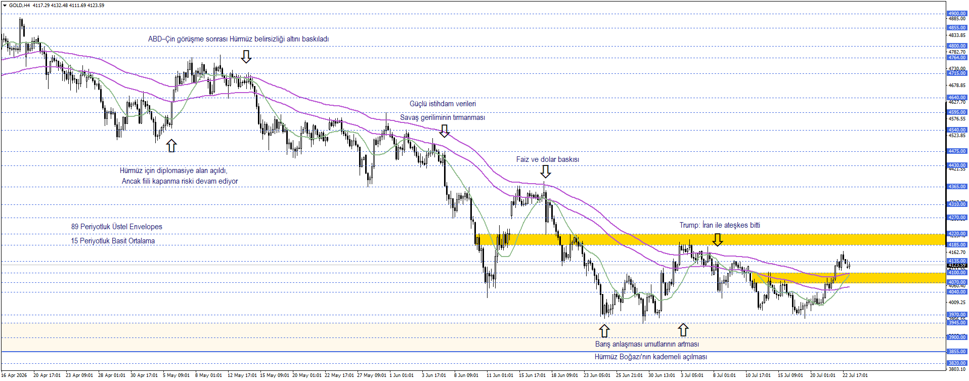 ONS ALTIN