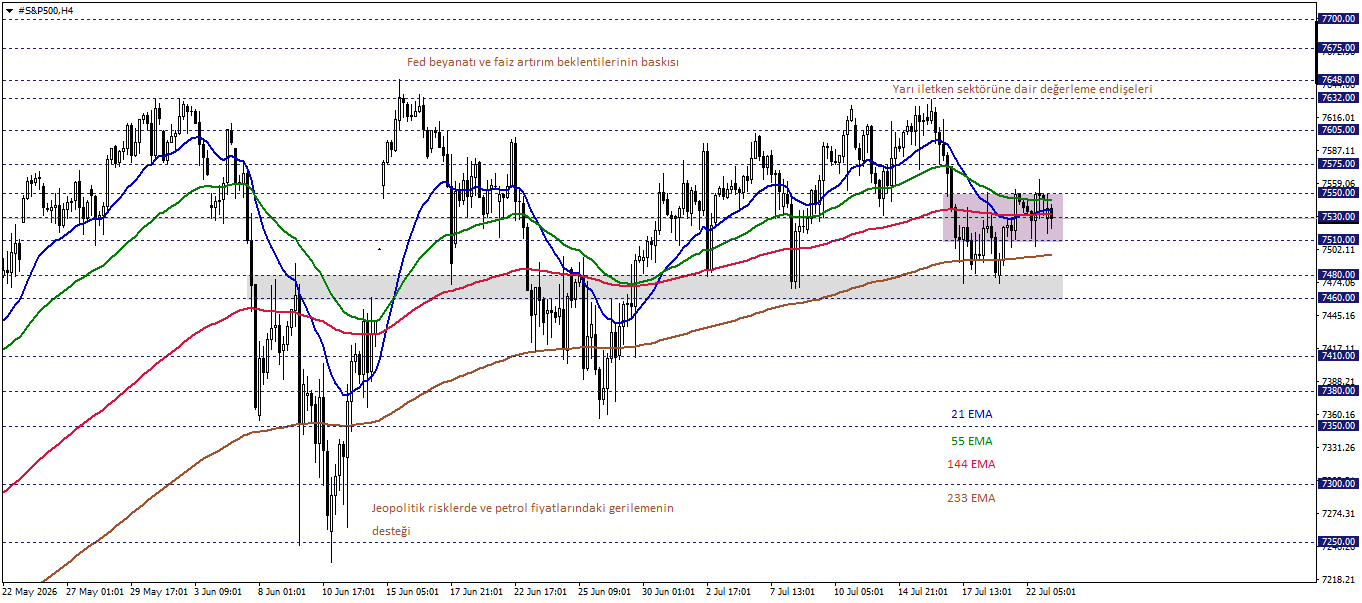 S&P500