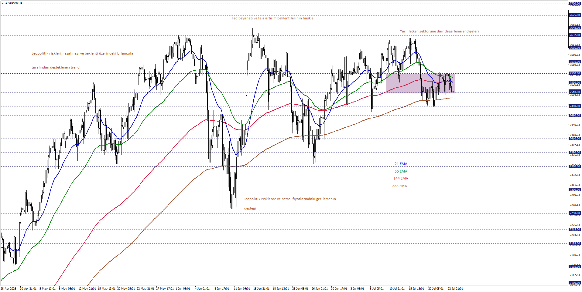 S&P500