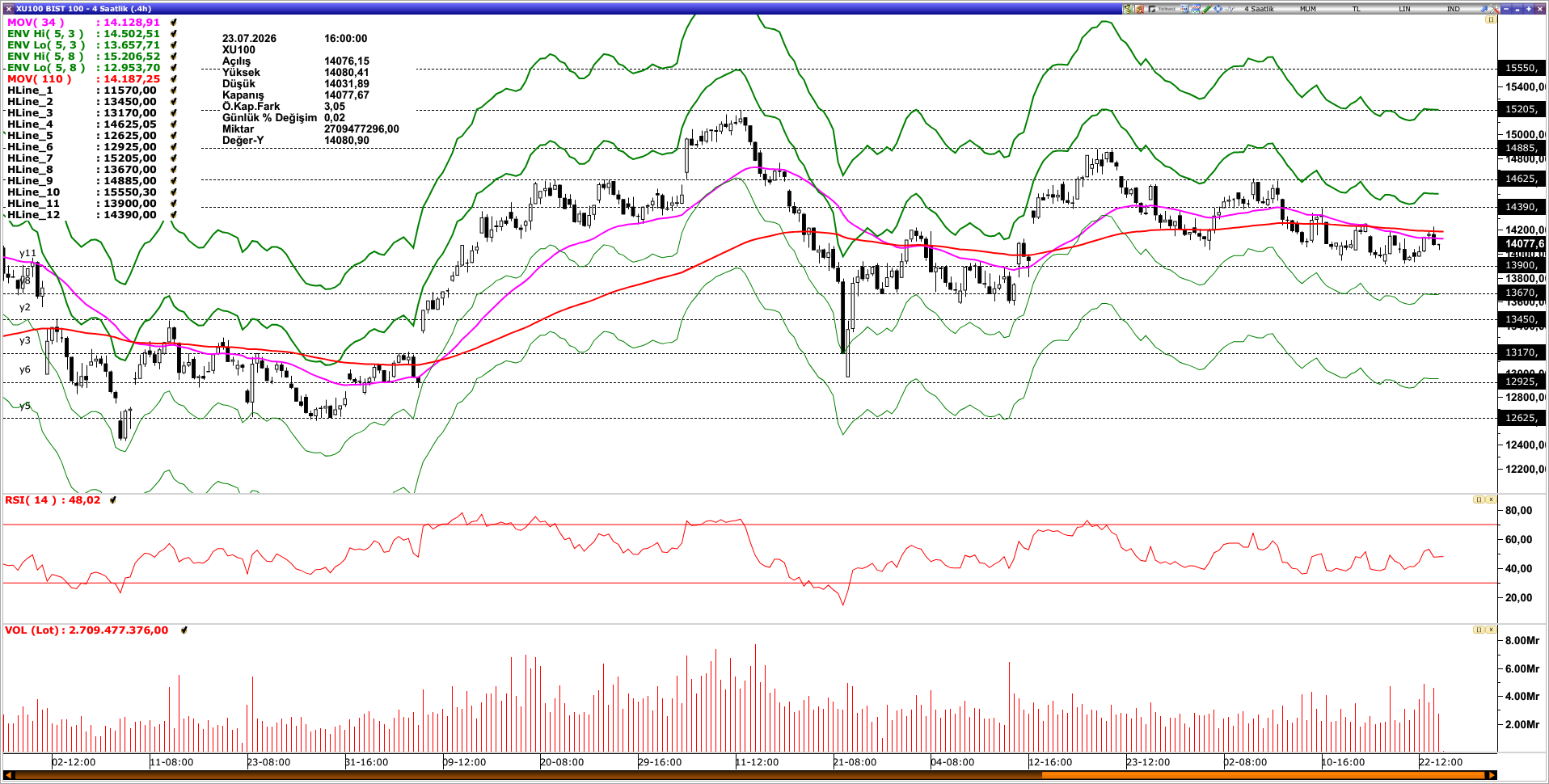 BİST100