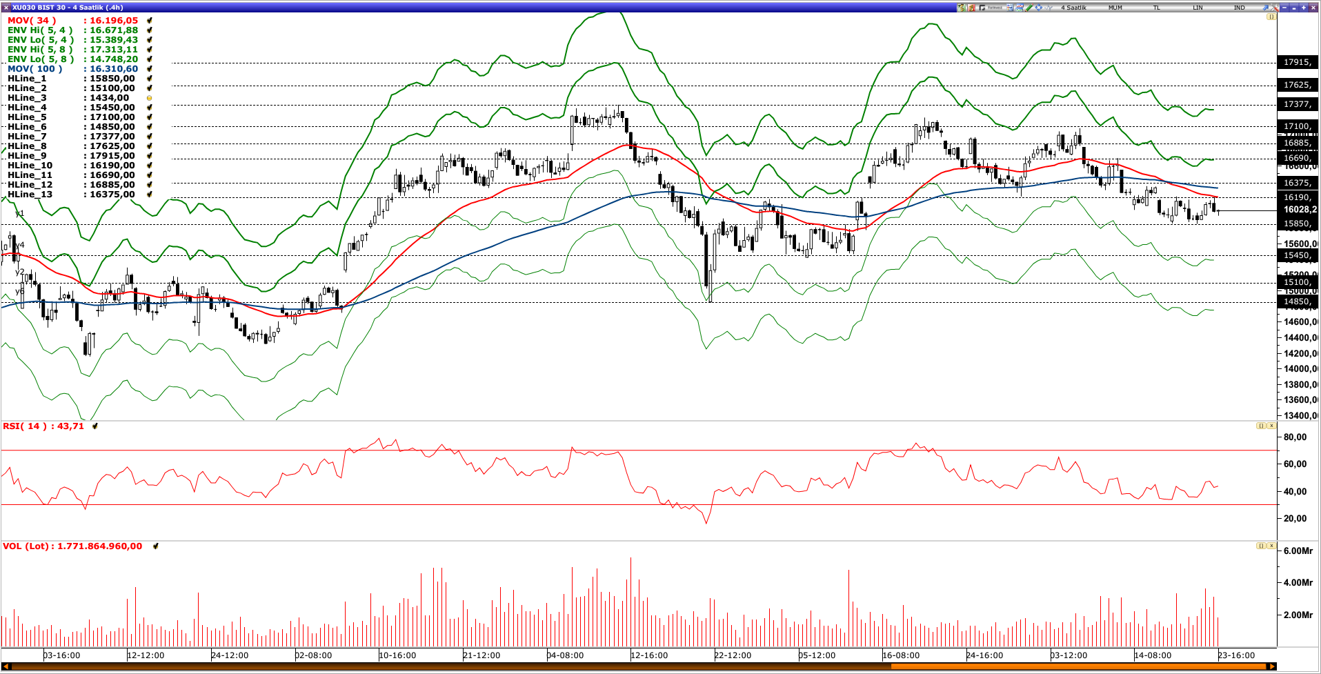 BİST30