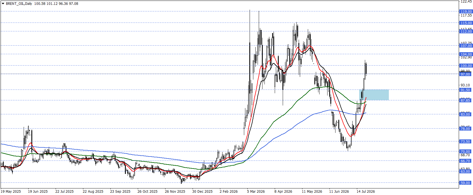 BRENT PETROL