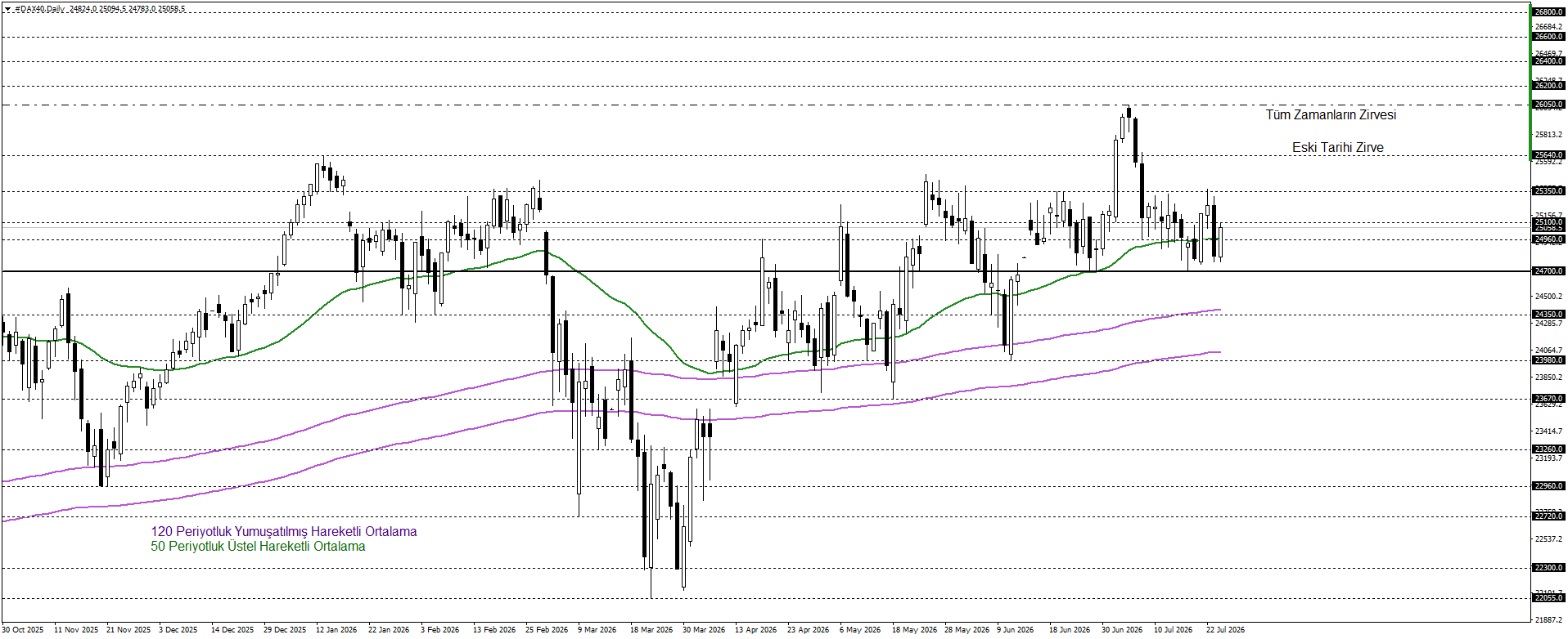 DAX40