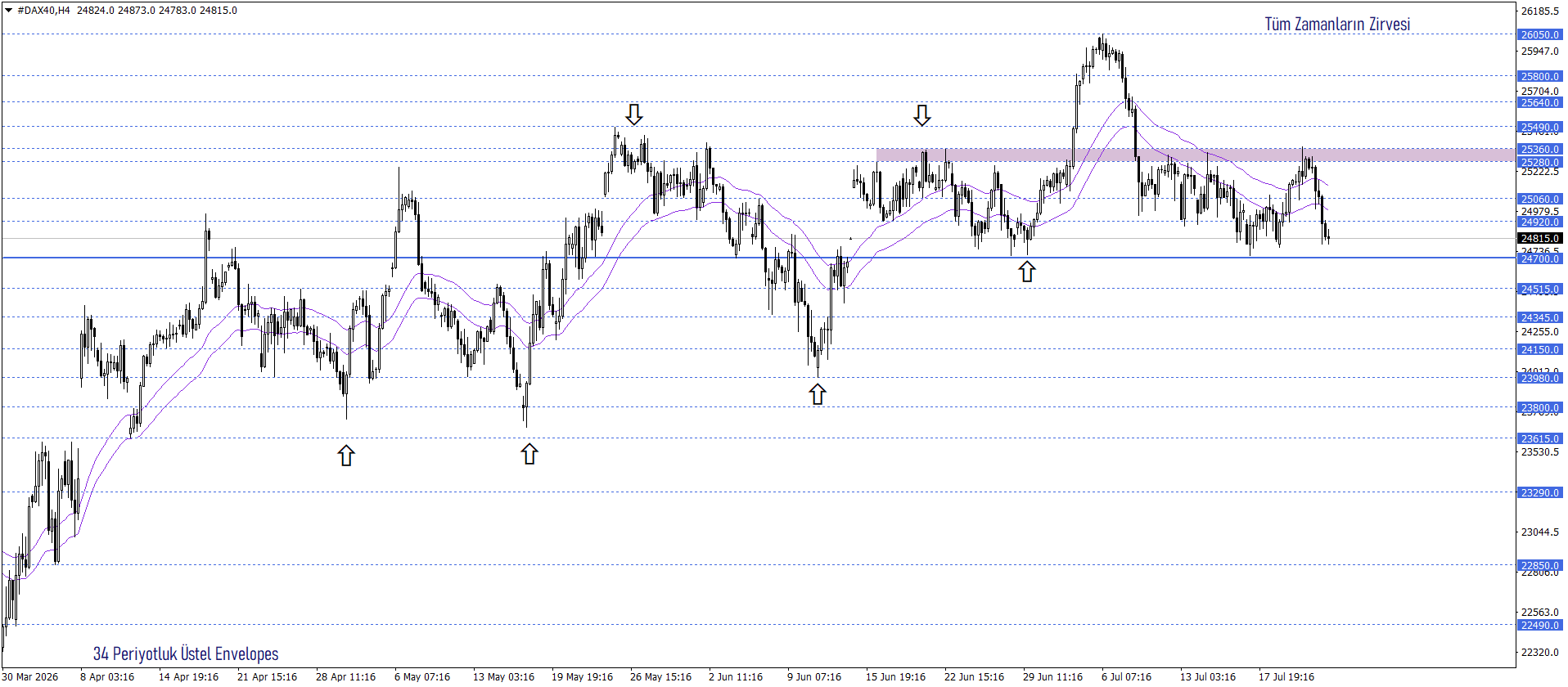DAX40