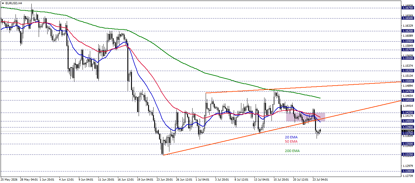 EURUSD