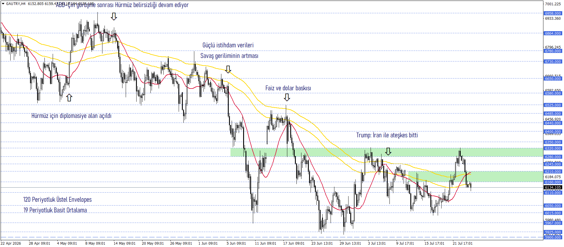 GRAM ALTIN