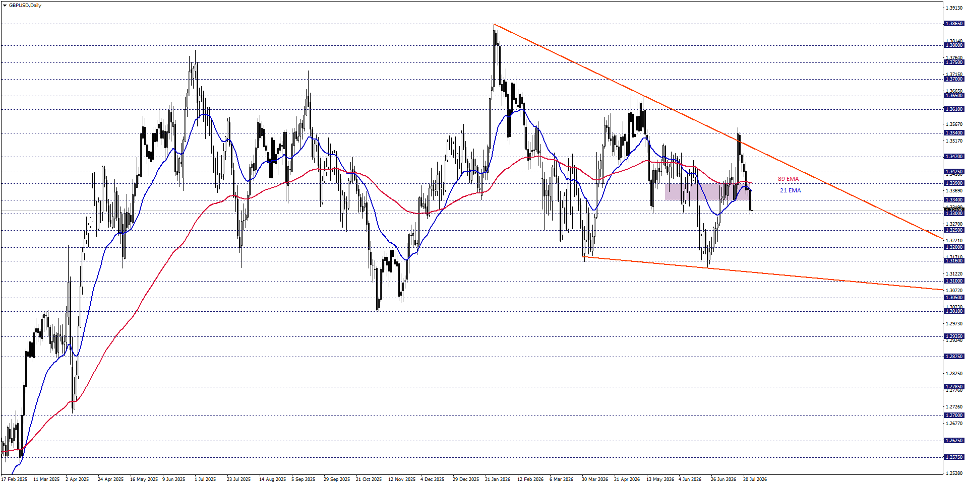 GBPUSD