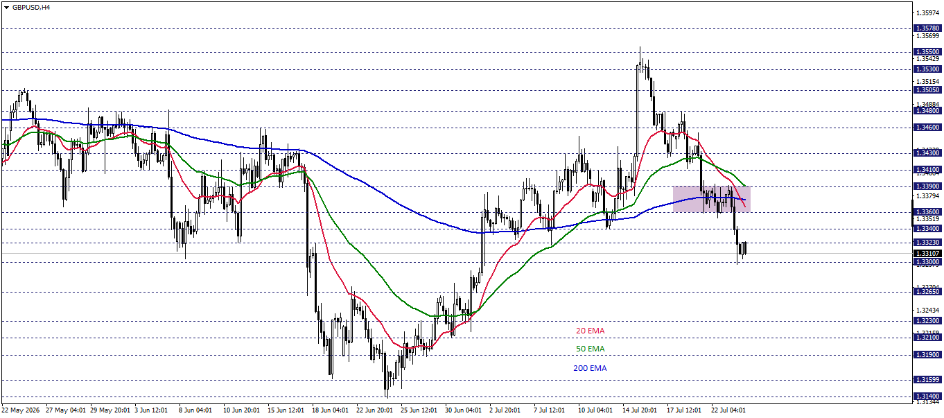 GBPUSD