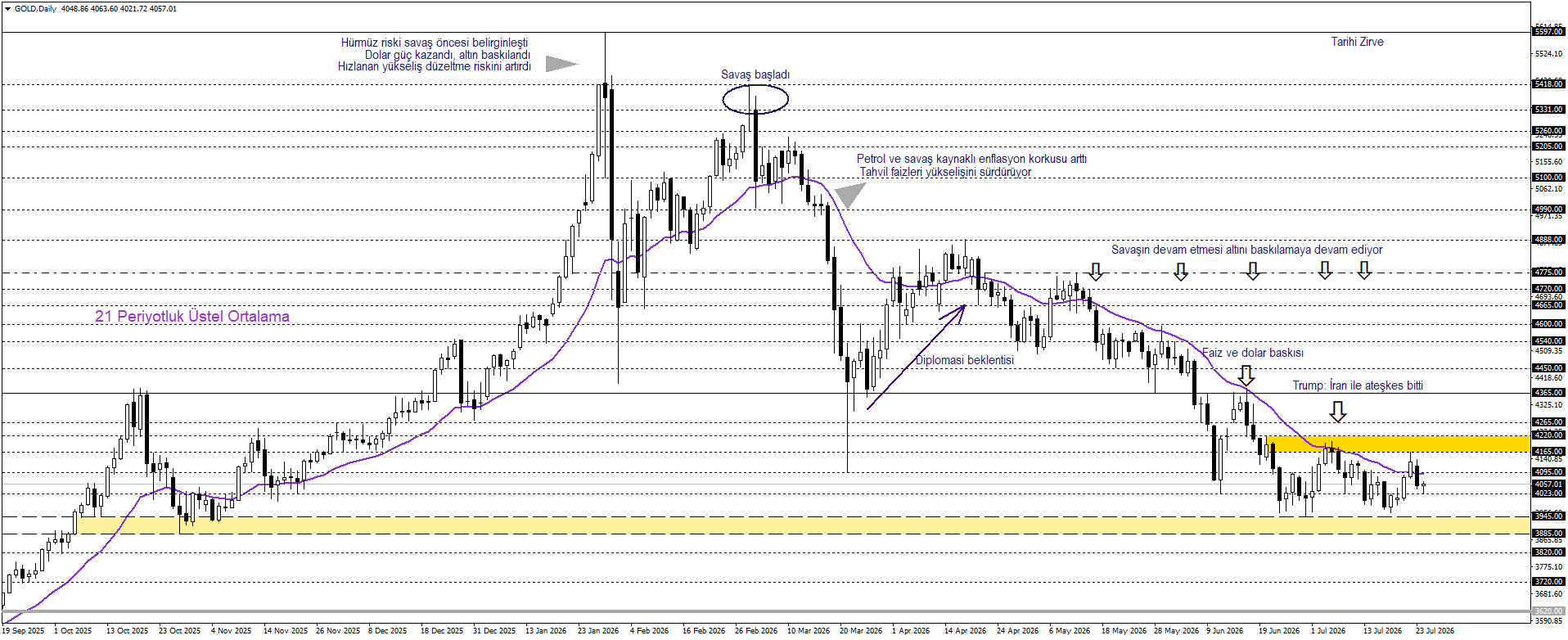 ONS ALTIN