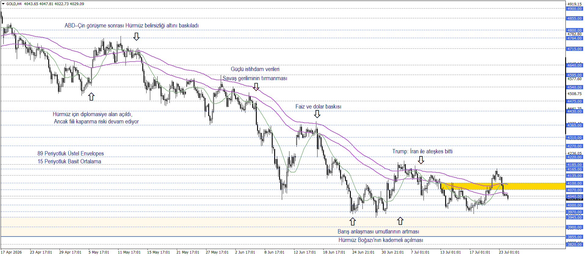 ONS ALTIN