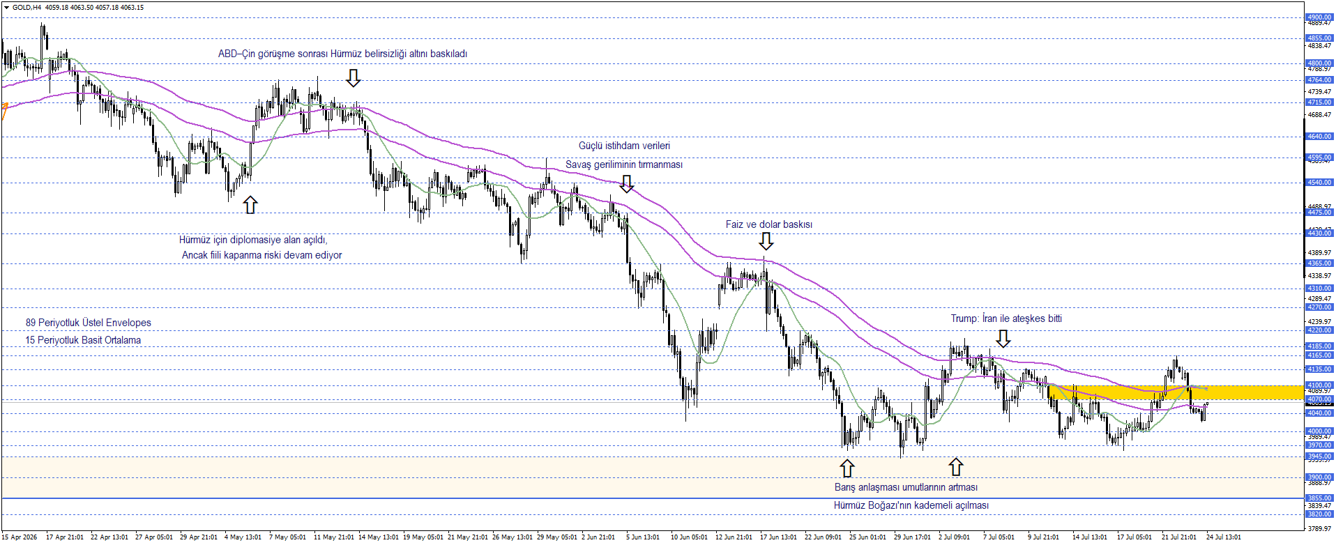 ONS ALTIN