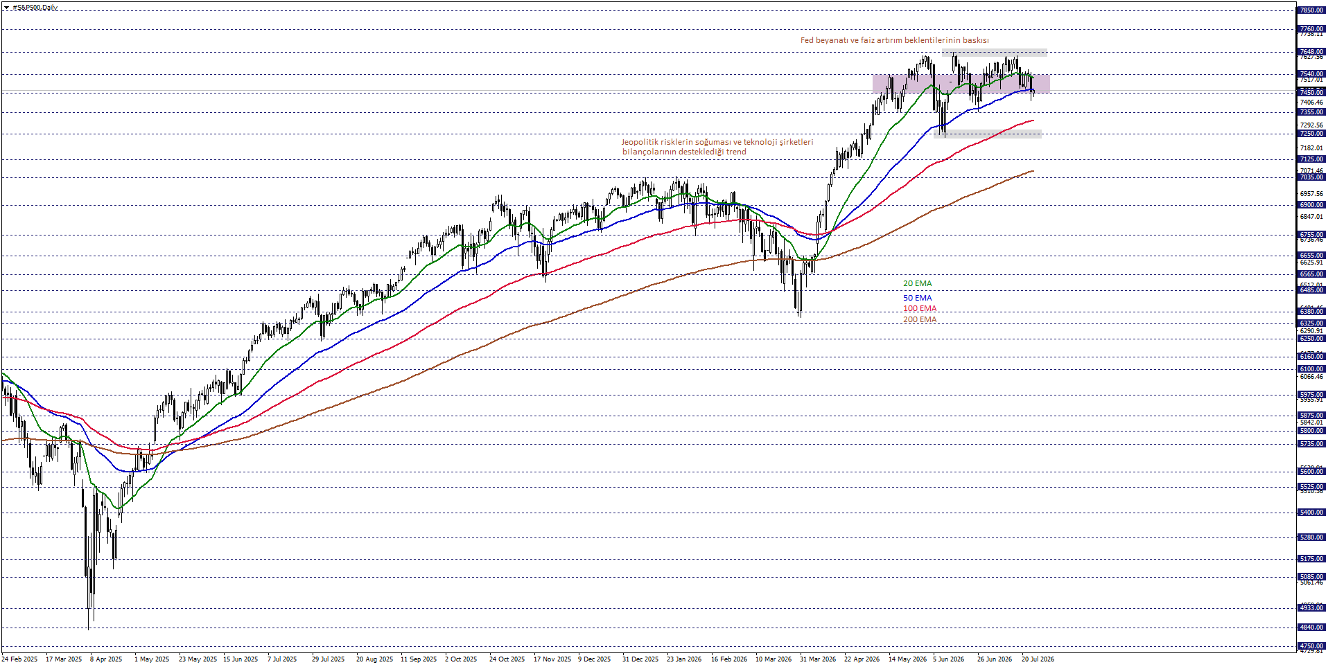 S&P500