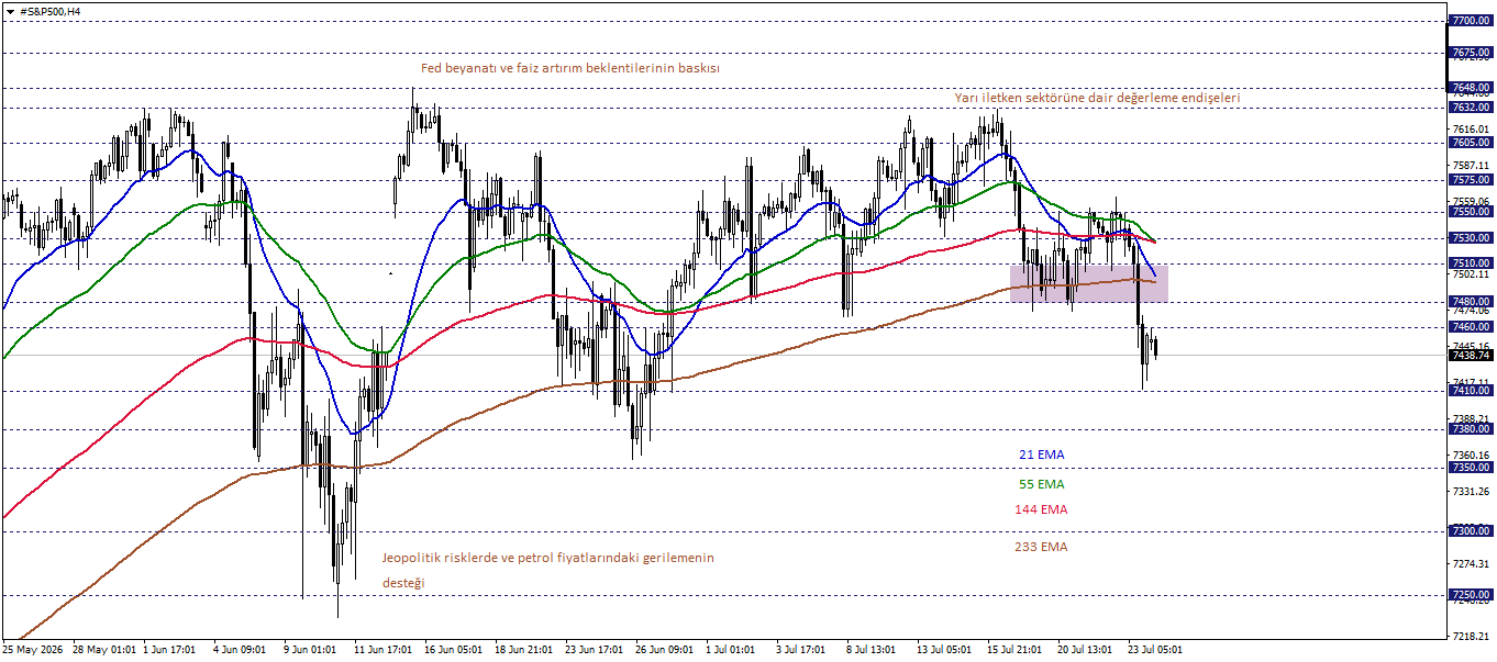 S&P500