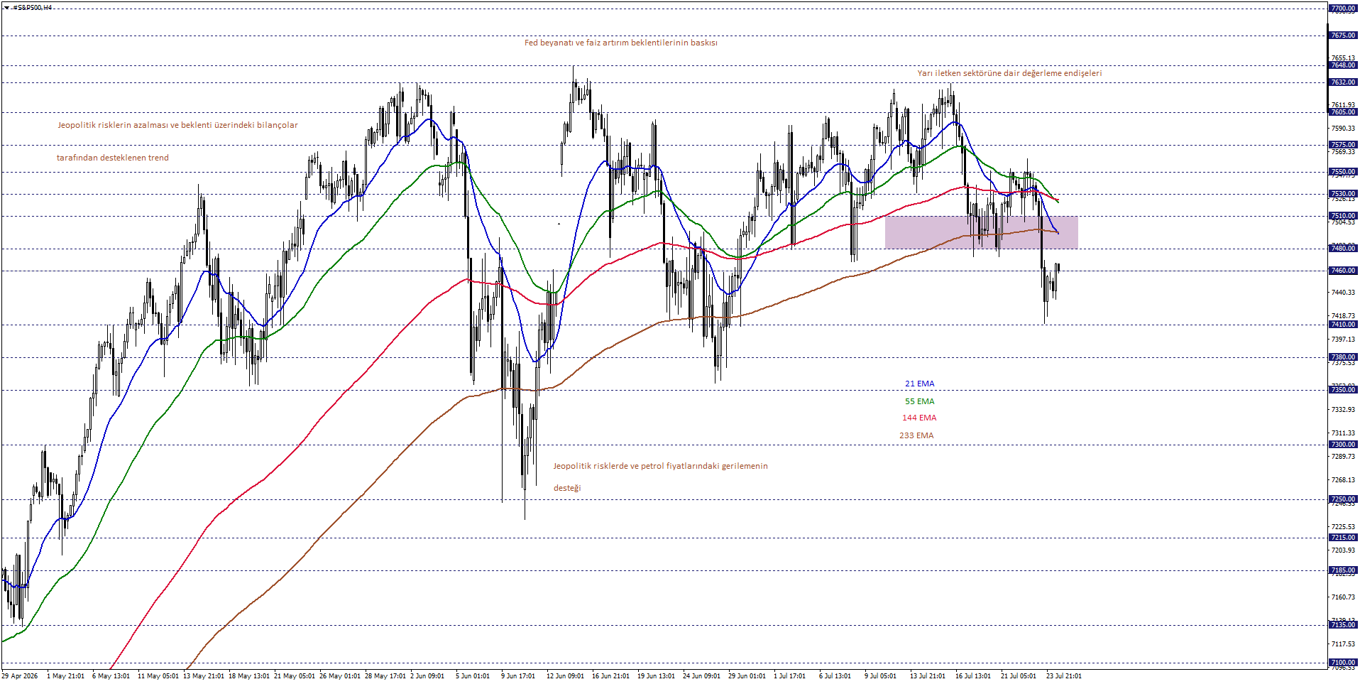 S&P500