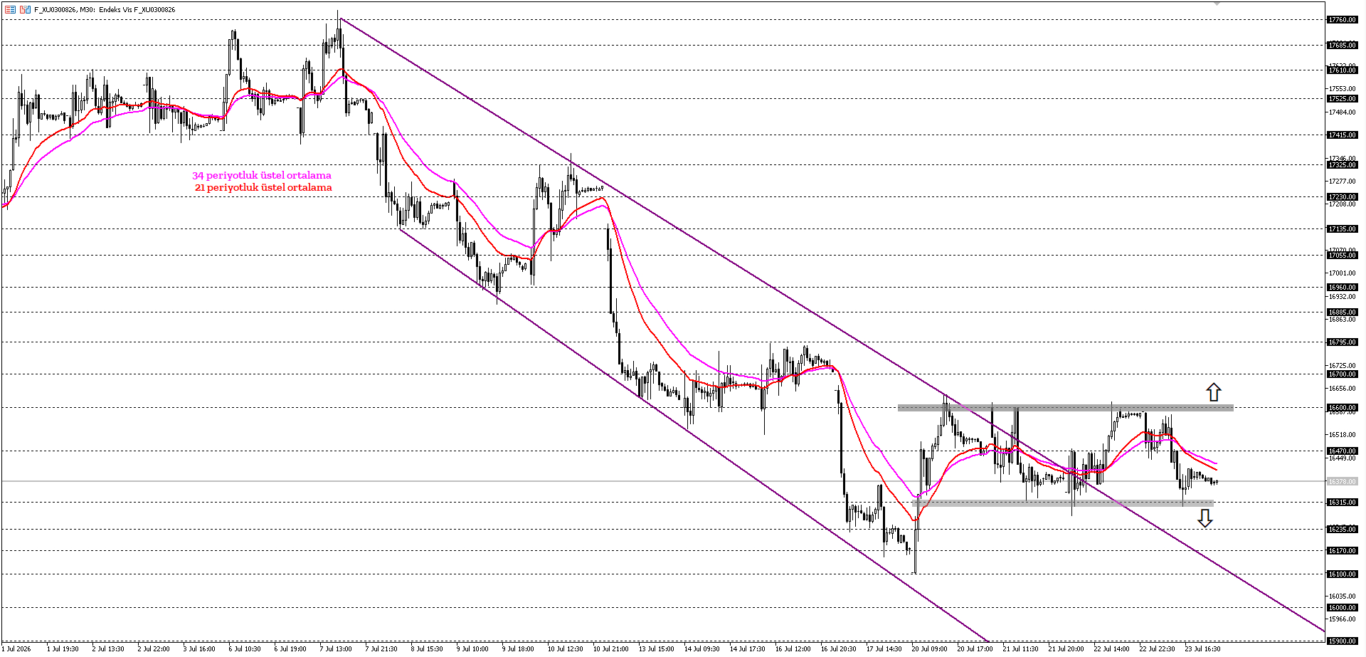 BİST30 KONTRATI (VİOP)