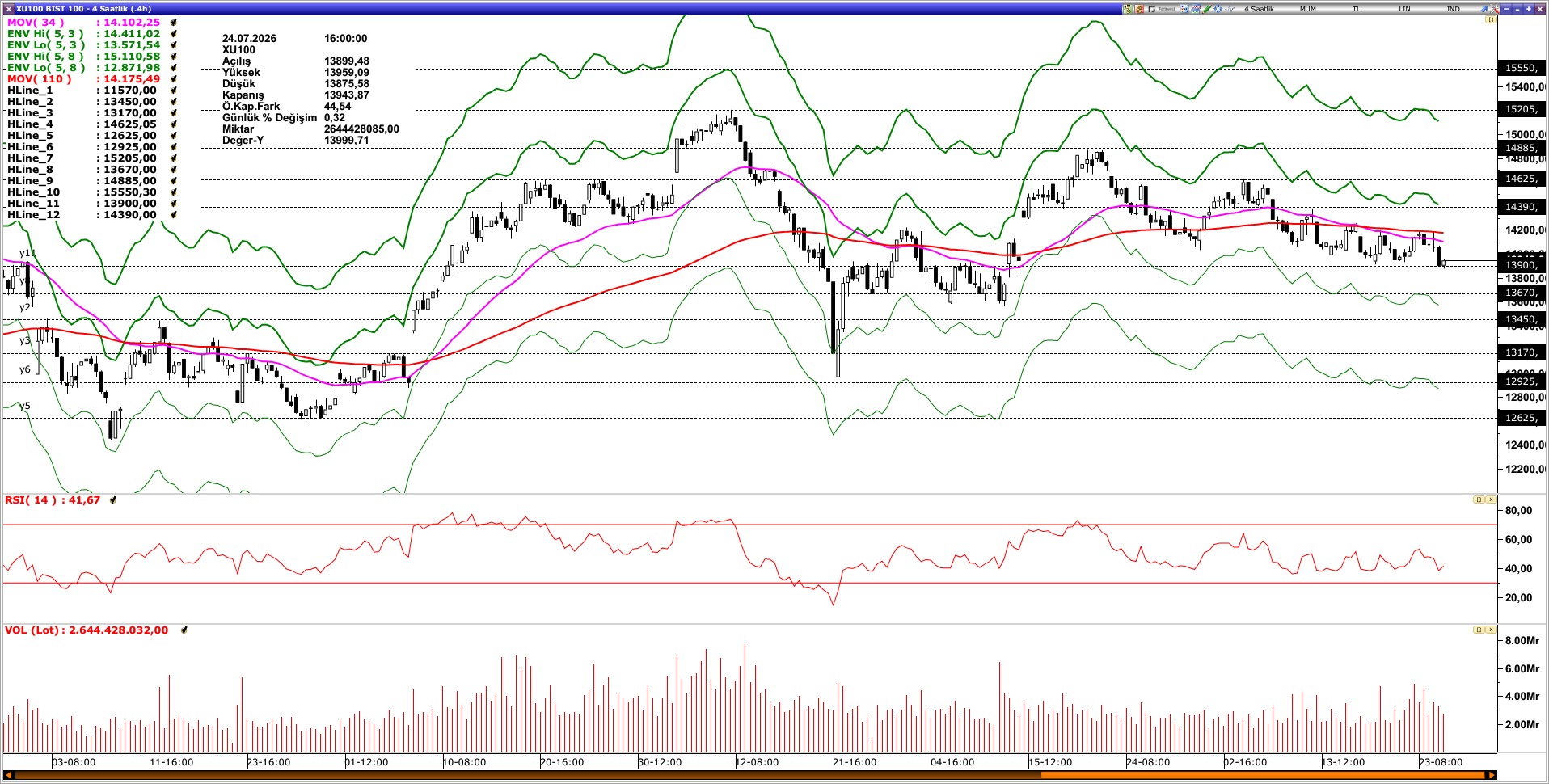 BİST100
