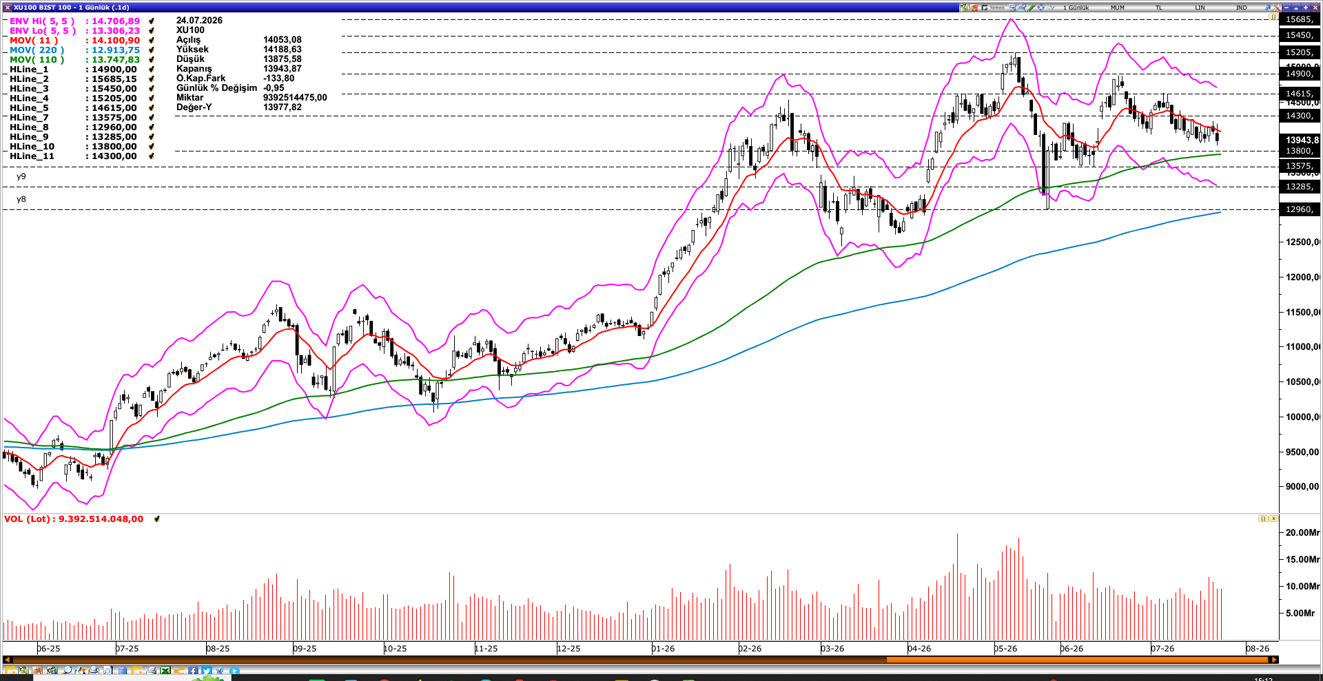BİST100