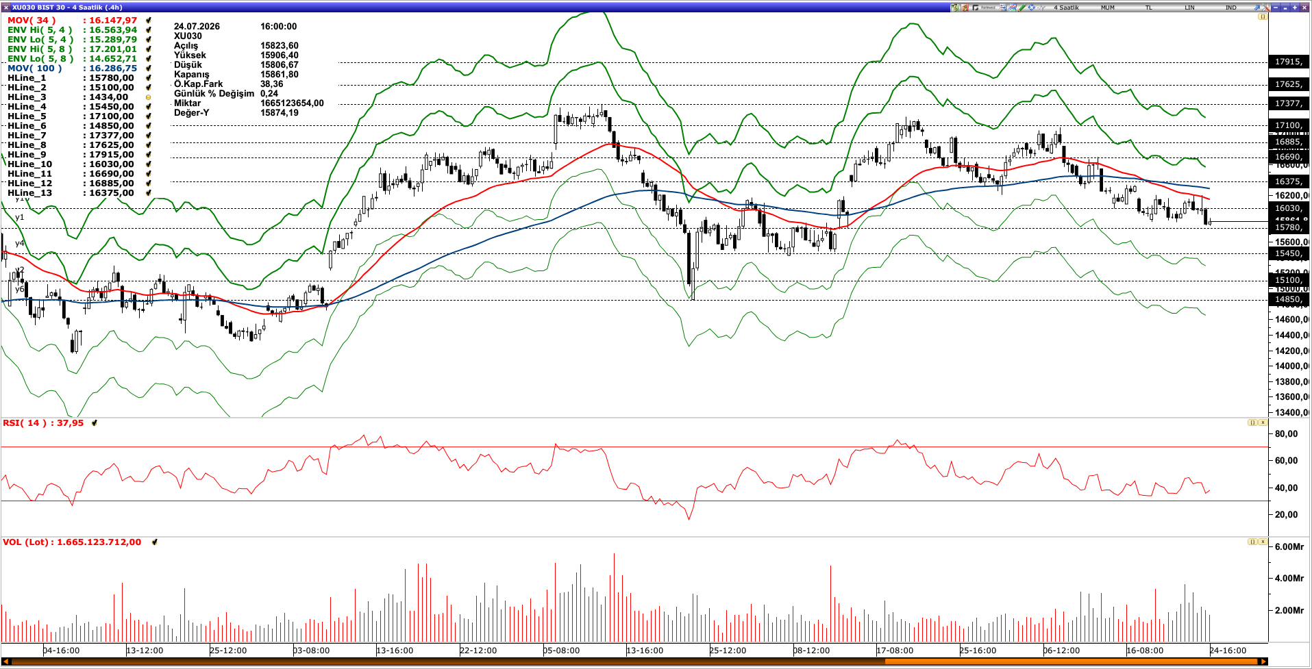 BİST30