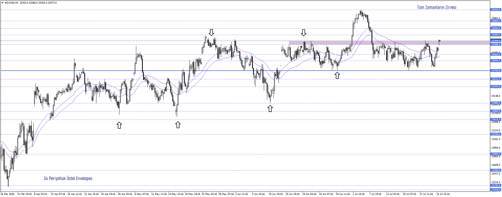 DAX40