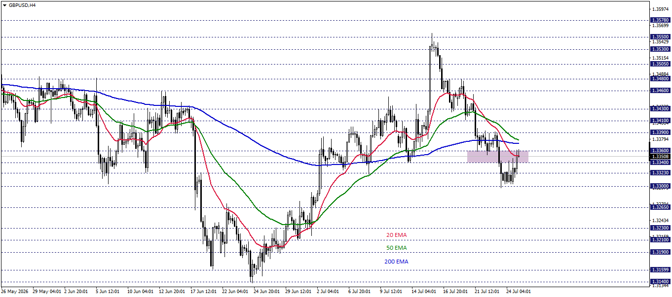 GBPUSD