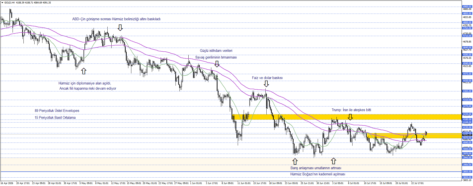ONS ALTIN