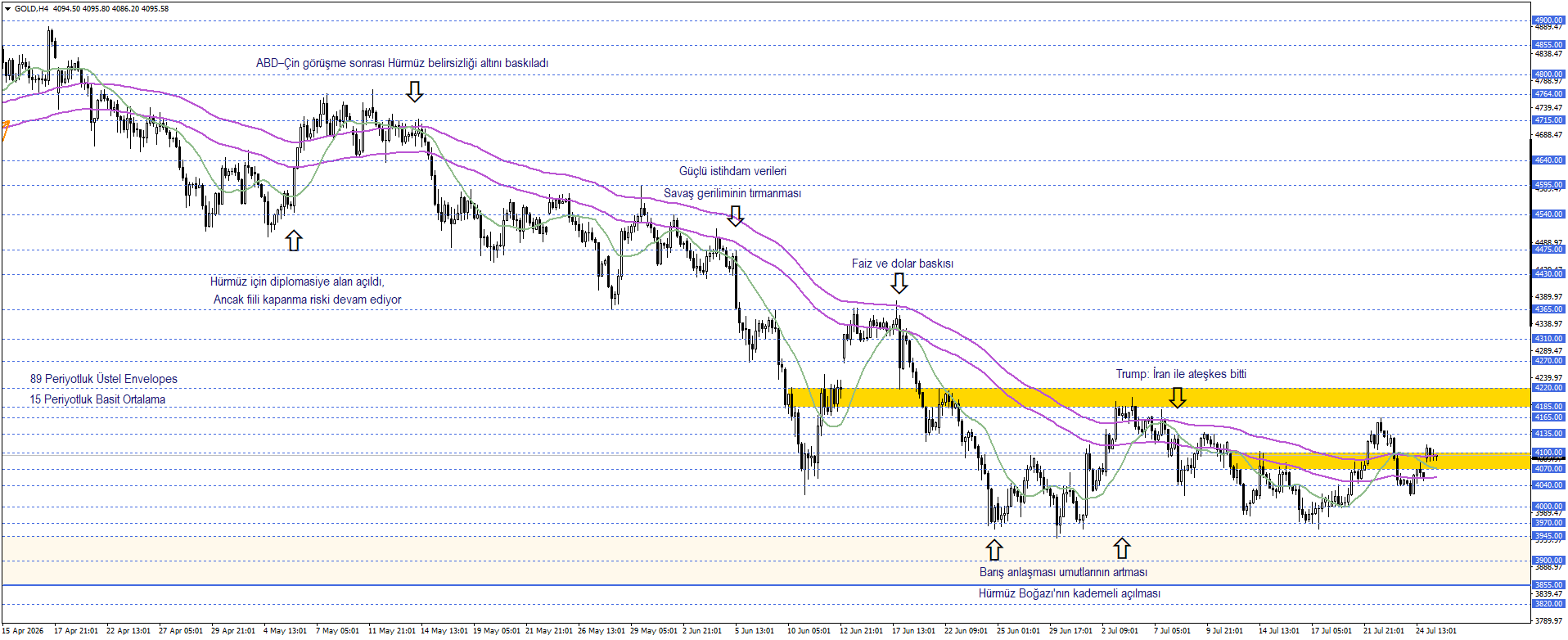 ONS ALTIN