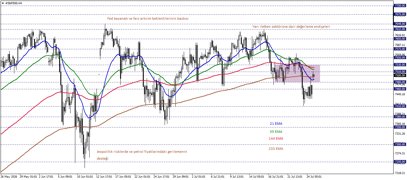 S&P500