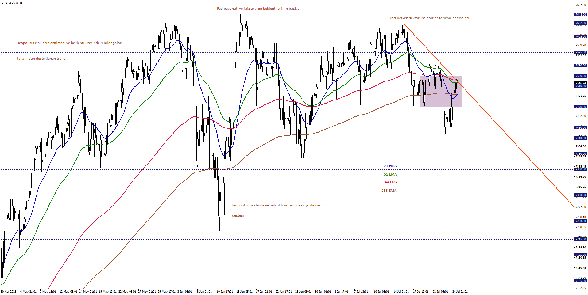 S&P500
