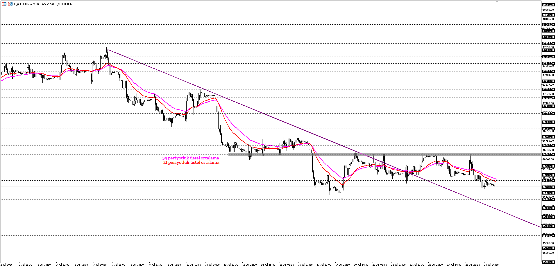 BİST30 KONTRATI (VİOP)