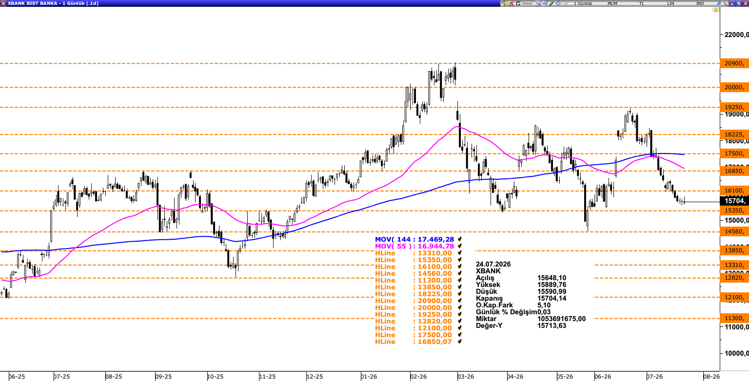 XBANK