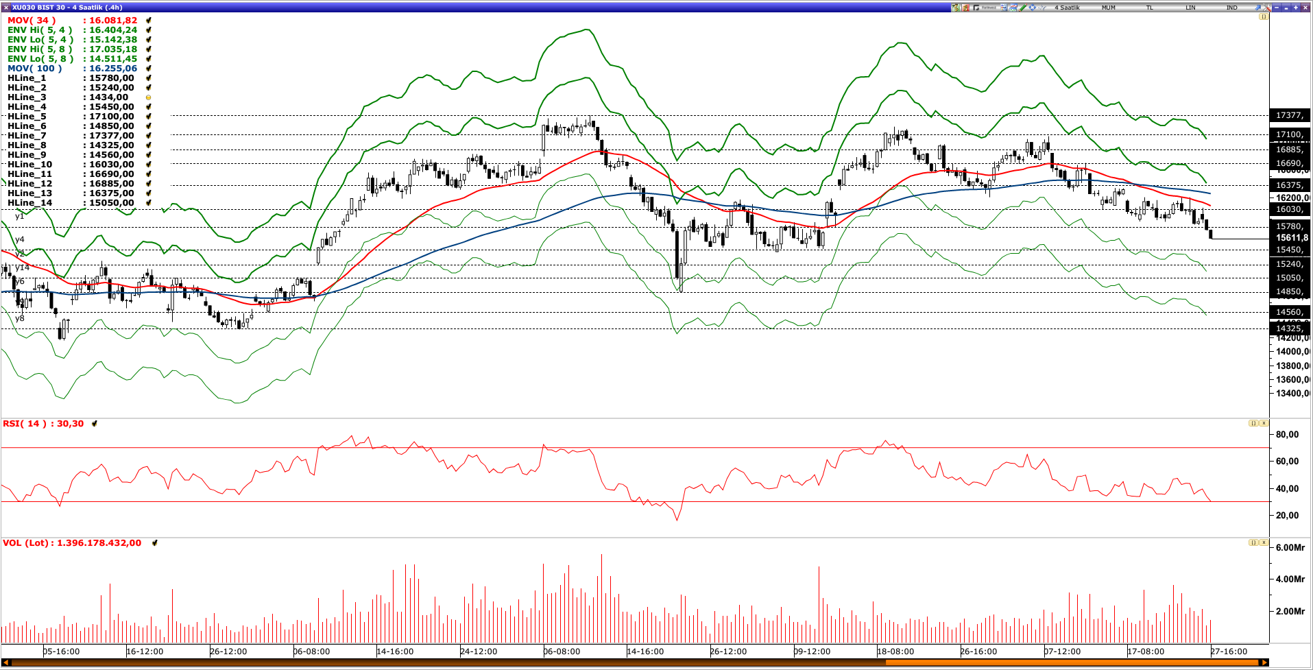 BİST30