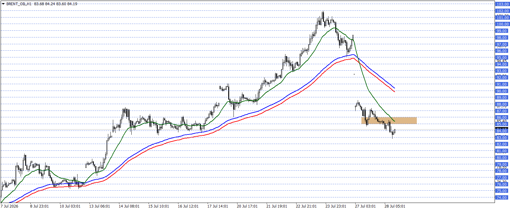 BRENT PETROL