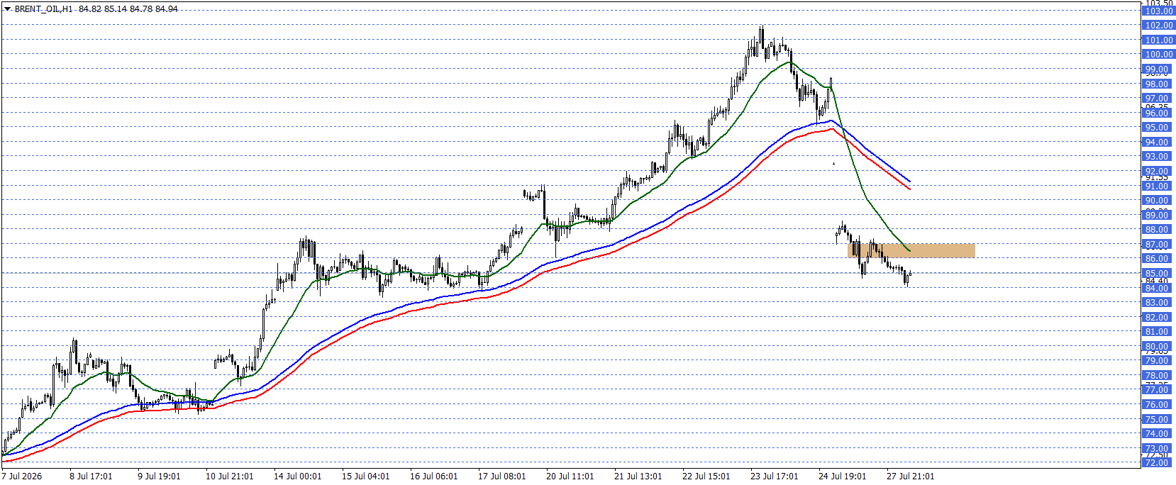 BRENT PETROL