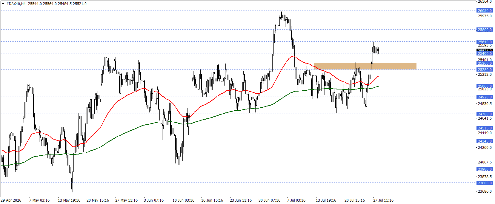 DAX40