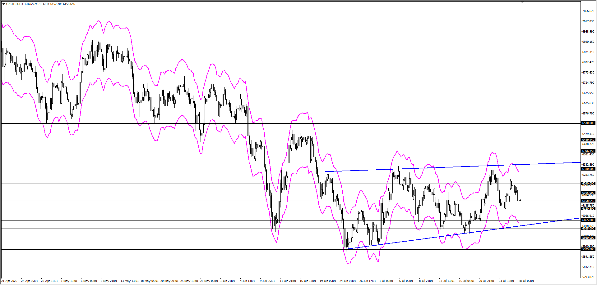 GRAM ALTIN