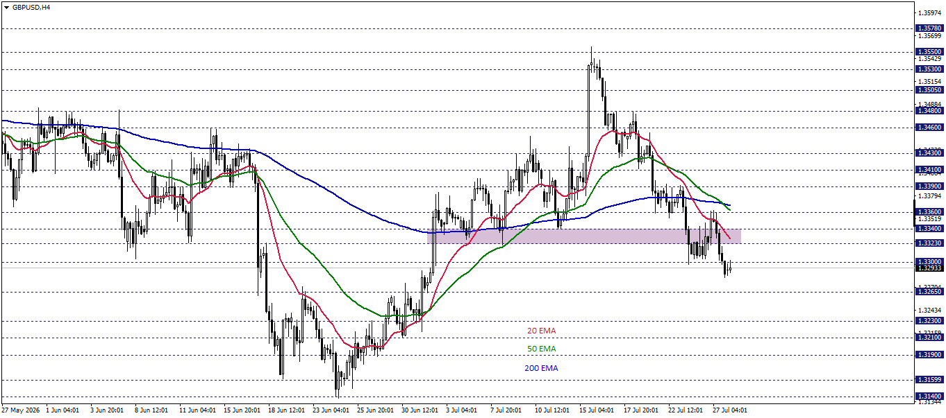 GBPUSD