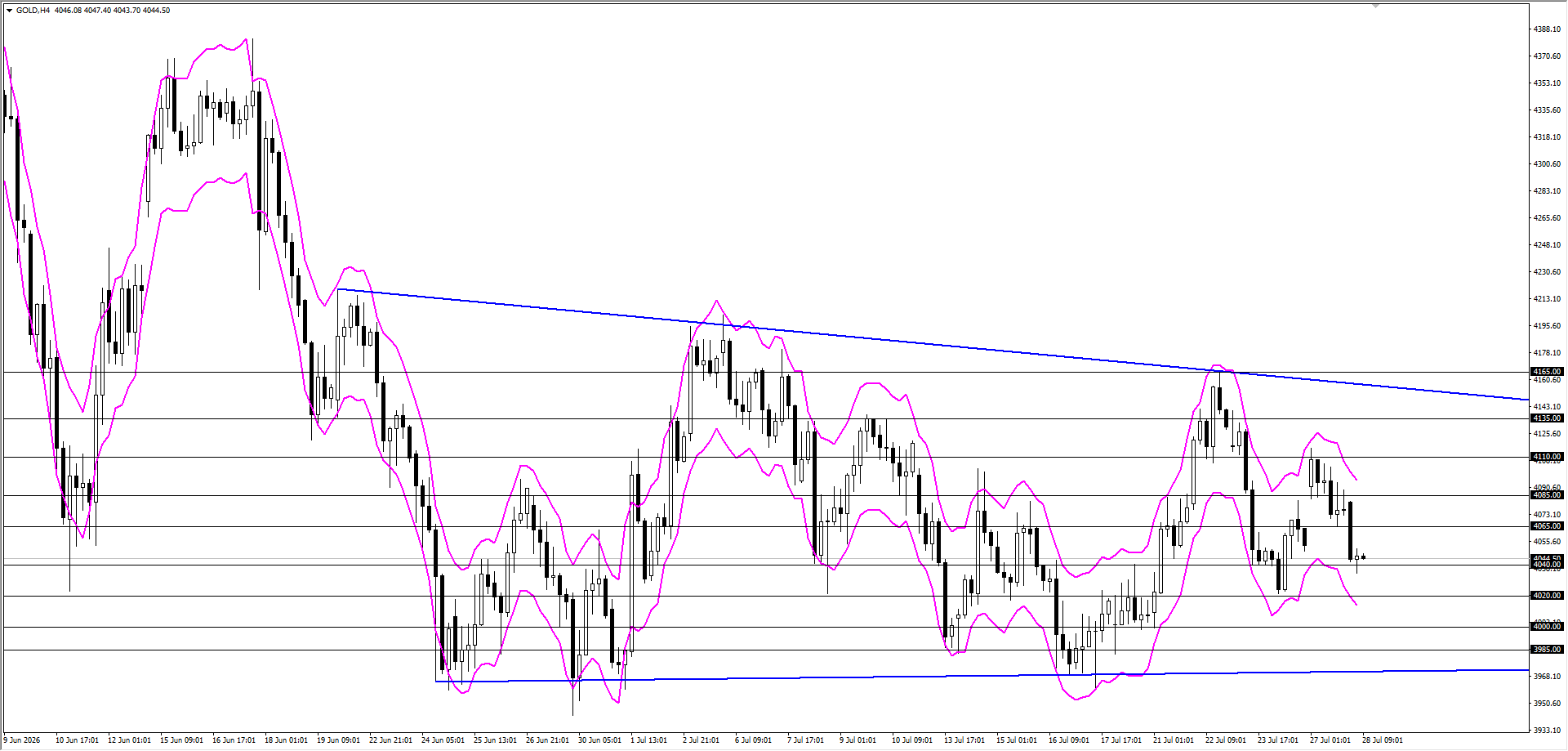 ONS ALTIN