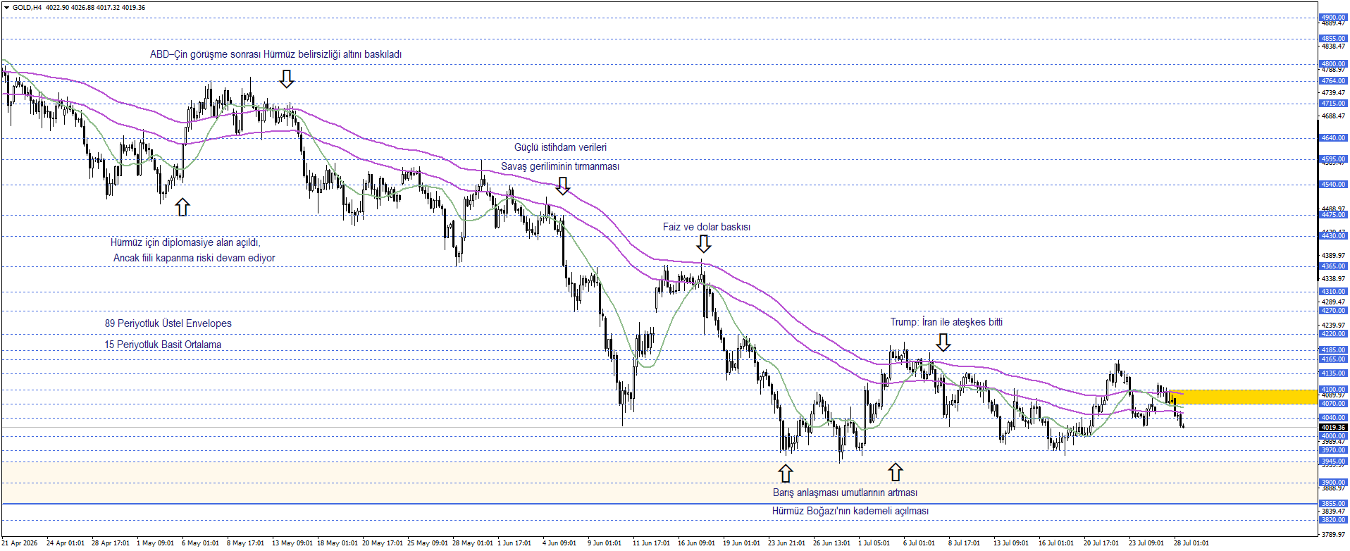 ONS ALTIN