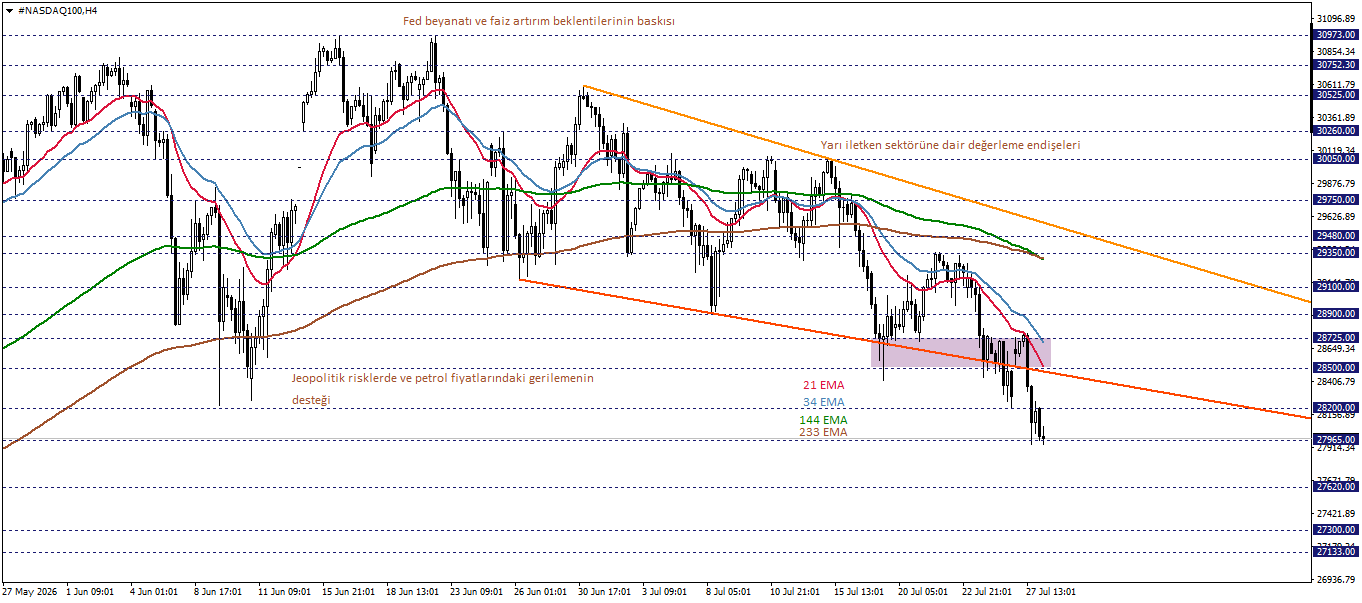 NASDAQ100