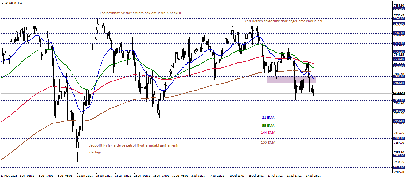 S&P500