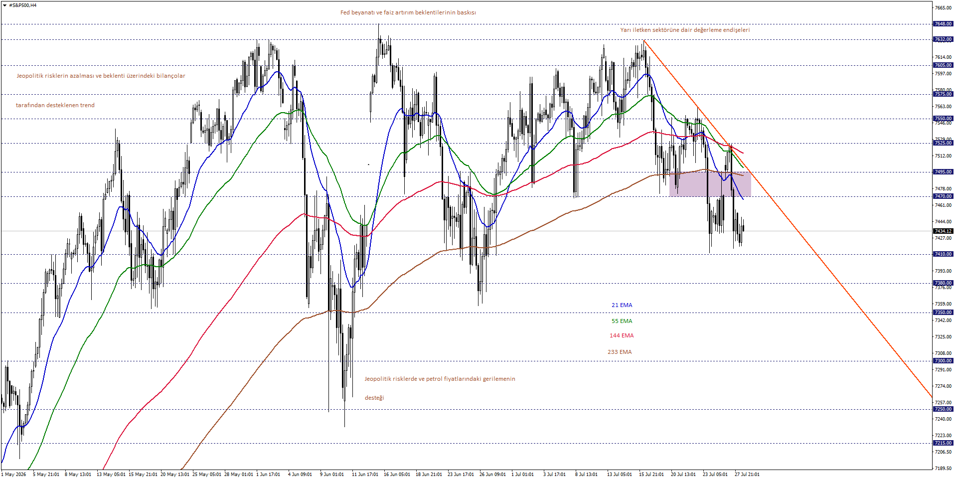 S&P500