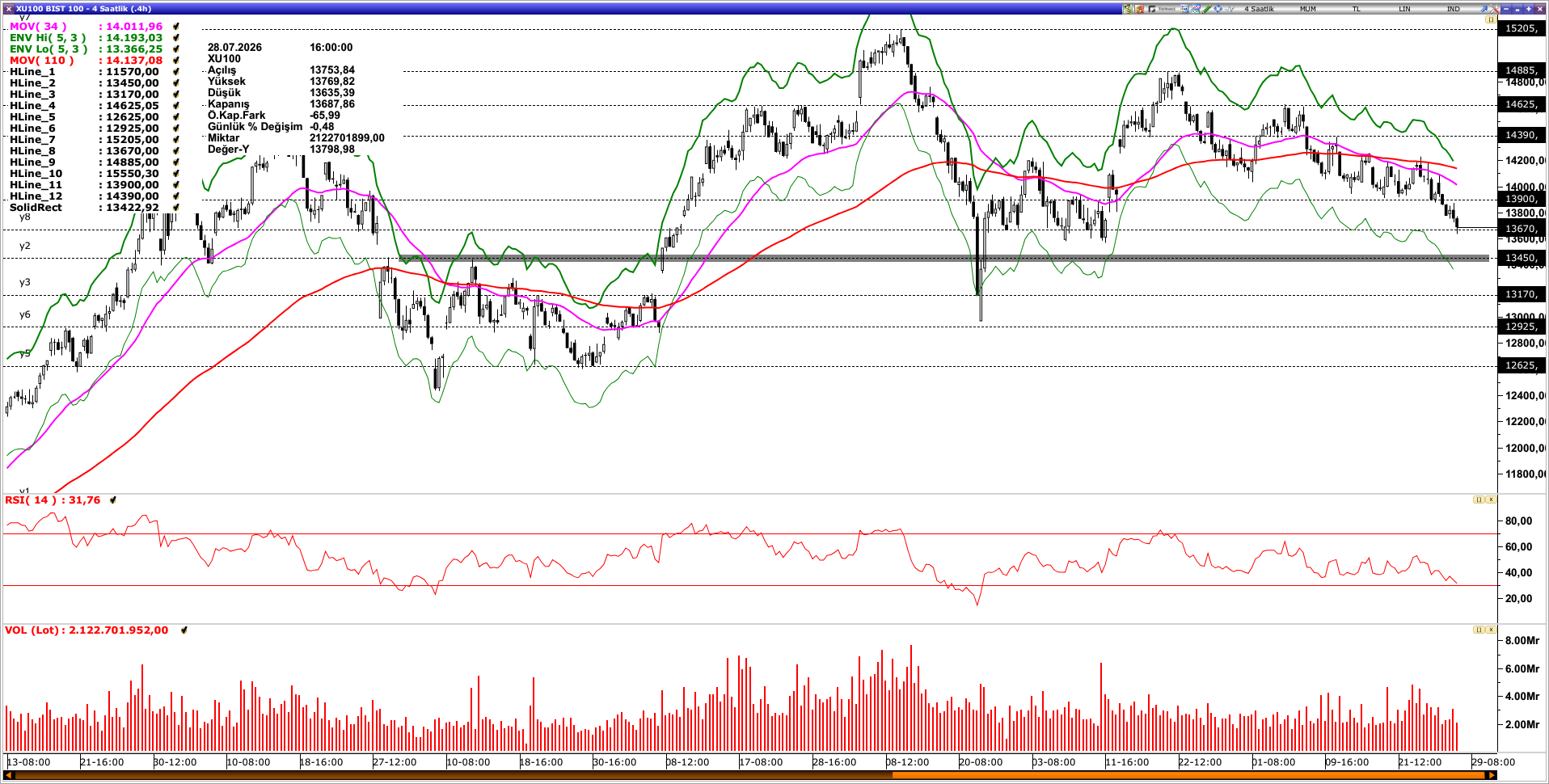 BİST100