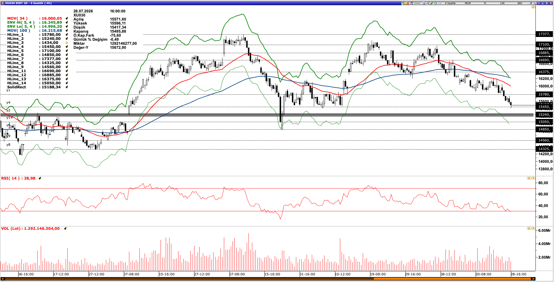 BİST30