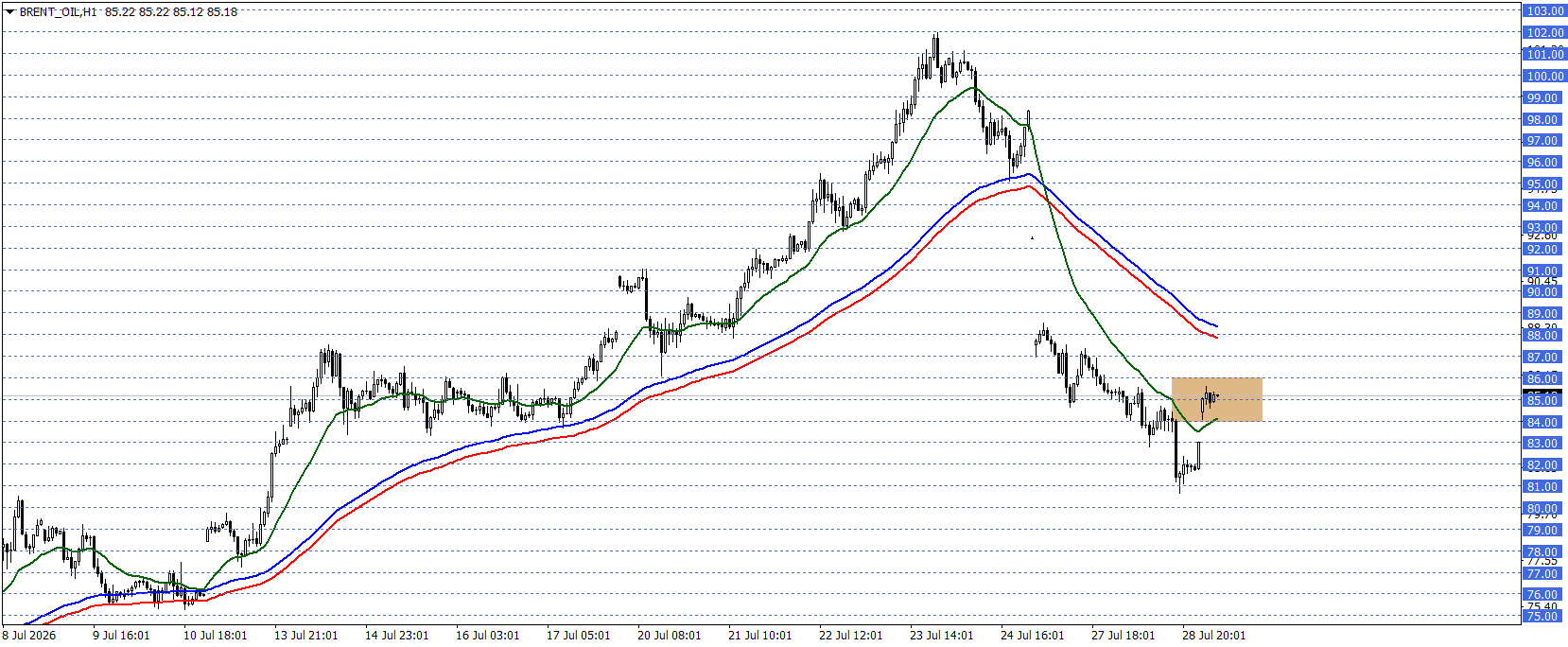 BRENT PETROL