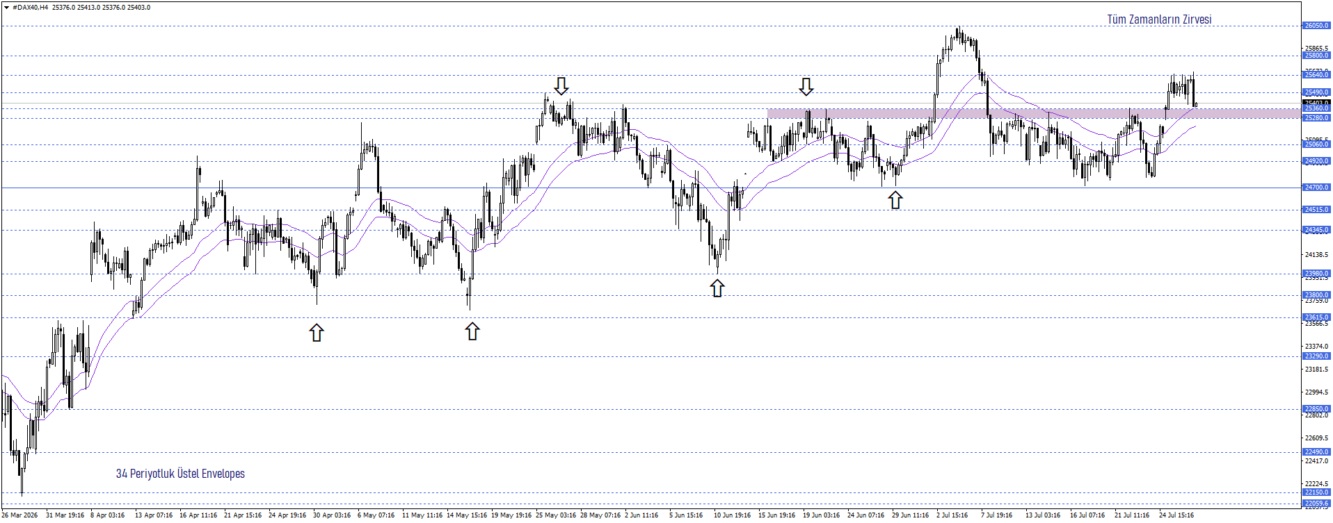 DAX40