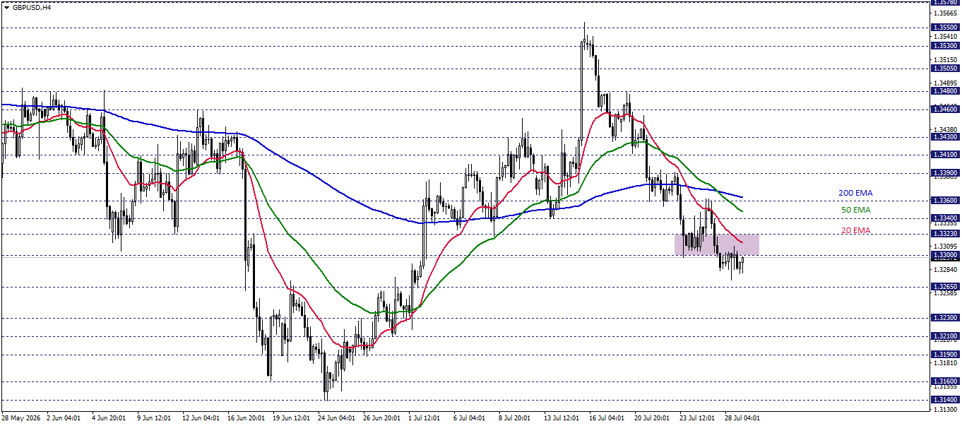 GBPUSD