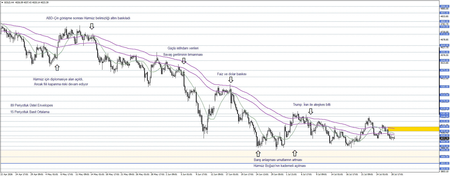 ONS ALTIN
