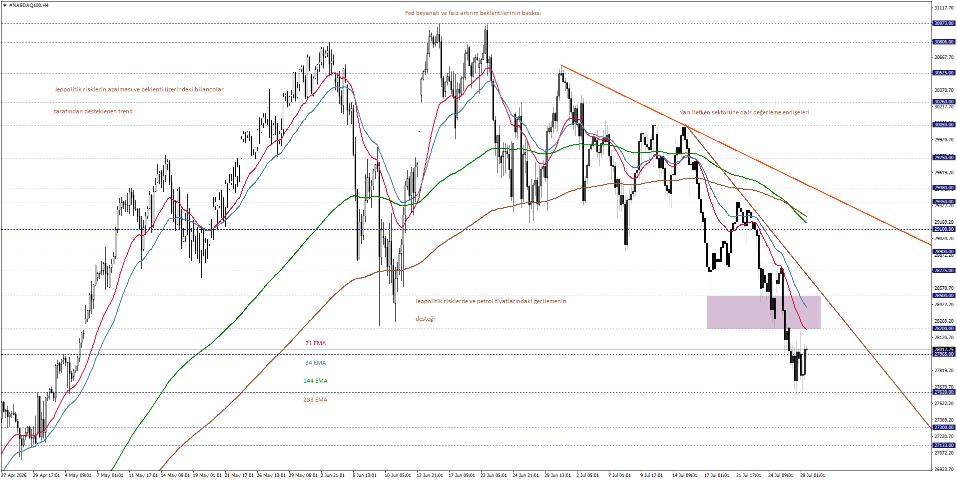 NASDAQ100