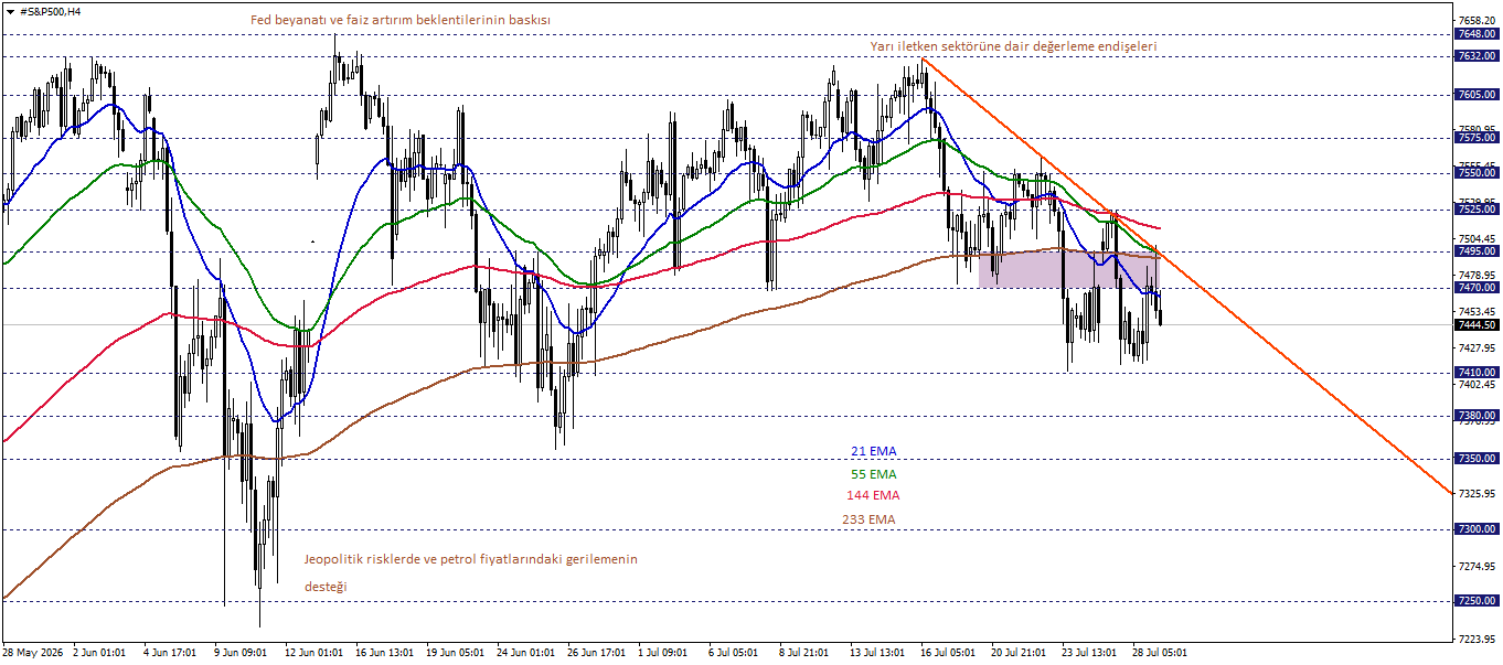 S&P500