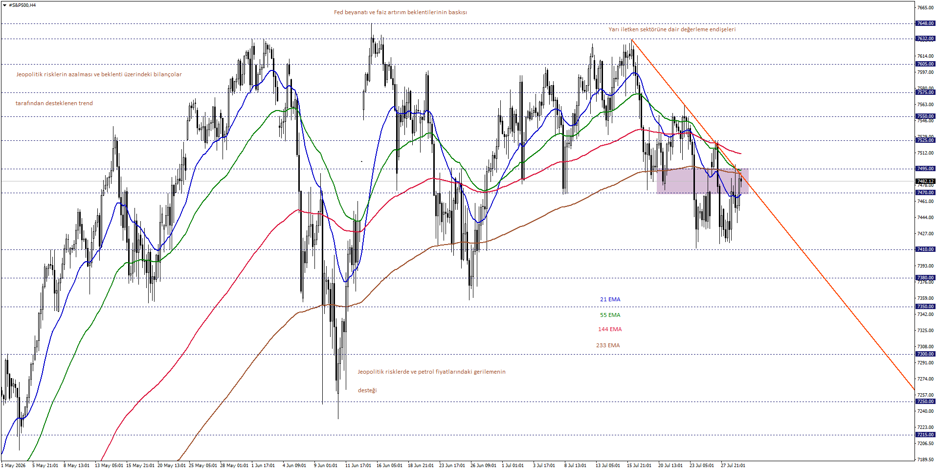S&P500